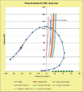 Pipephase