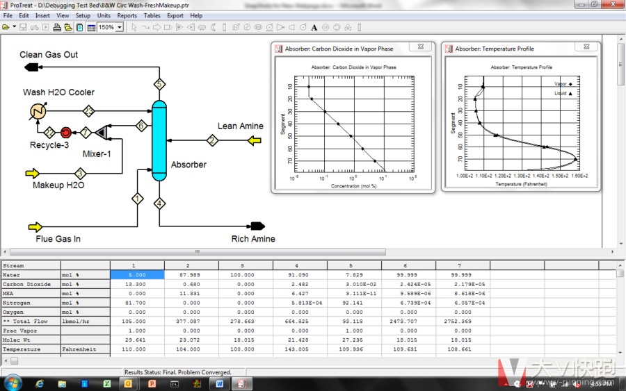 Protreat Diag 1