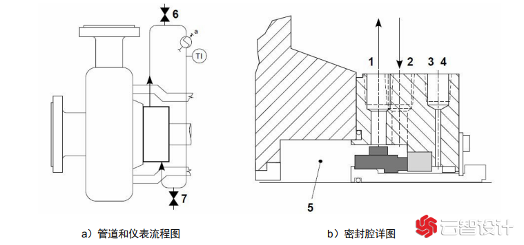 冲洗方案23