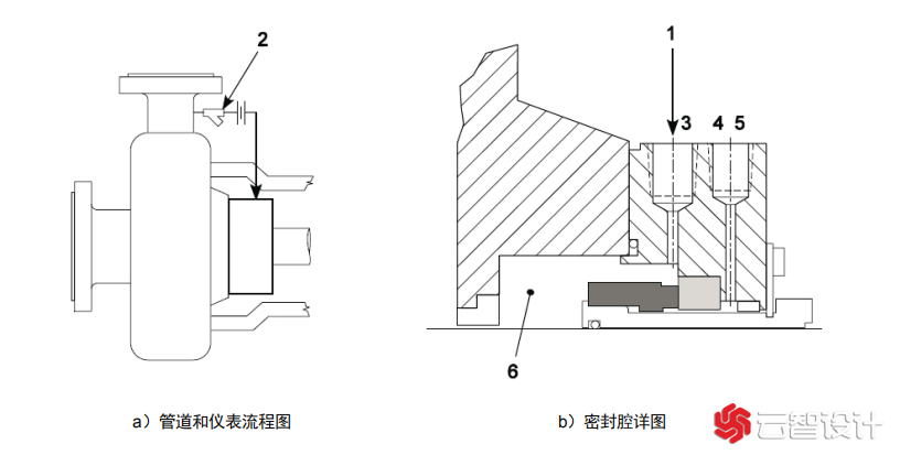 机械密封冲洗方案12