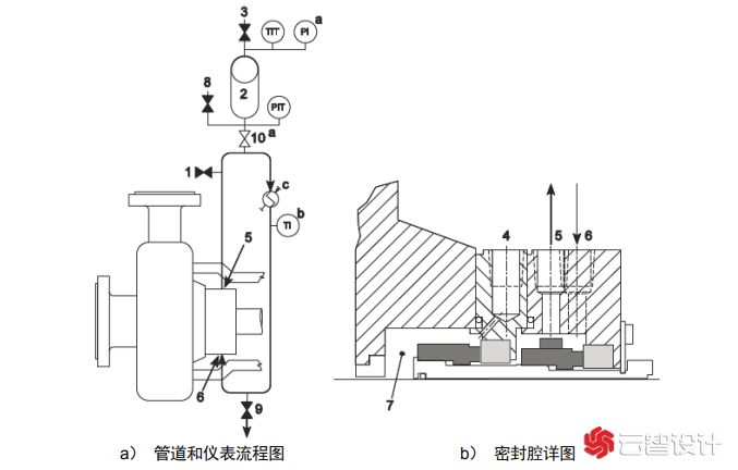 冲洗方案 53B 