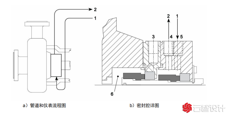 冲洗方案54