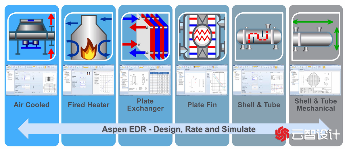 ASPEN EDR 换热器设计培训教程