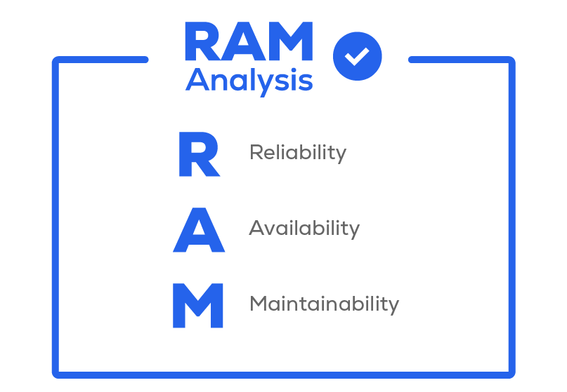 RAM分析